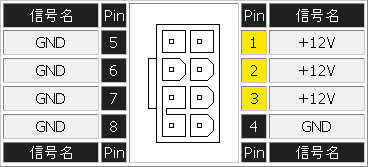 PCI Express用電源(8ピン)図