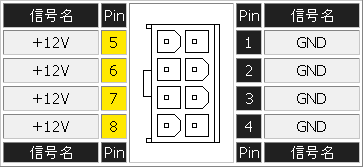 EPS電源8ピン12Vコネクター図