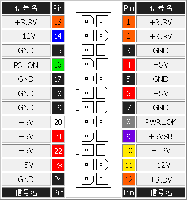 EPS電源MBUコネクター図