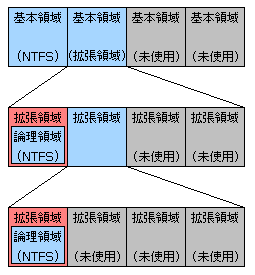 拡張領域