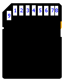 SDカード接点