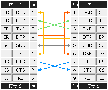 Rs 232c 通信用語の基礎知識