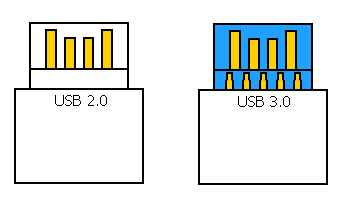 Usb 3 0 通信用語の基礎知識