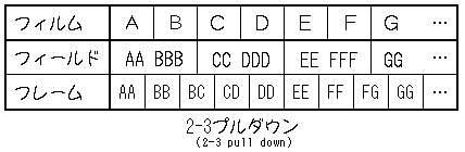 2-3プルダウン