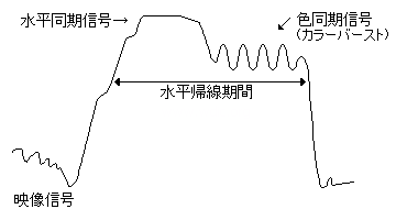 カラーバースト波形