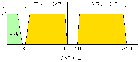 CAP