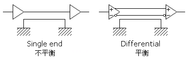 平衡と不平衡