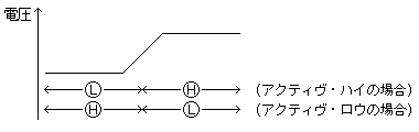 不平衡