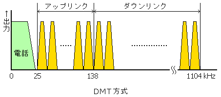 DMT