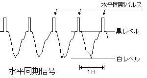 水平同期信号