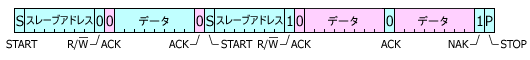 I²C 読み込み(アドレス指定)