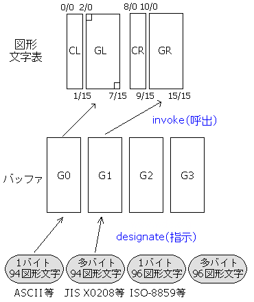 8ビット符号 図解