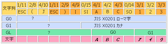 ISO-2022 例