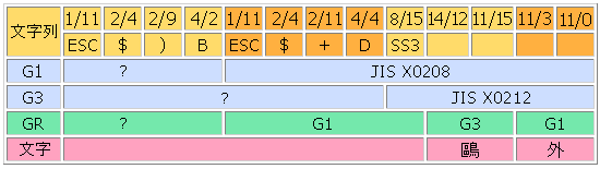 ISO-2022 森鷗外の鷗