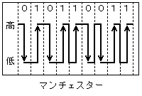 マンチェスター