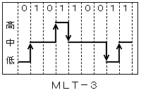 MLT-3