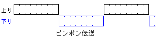 ピンポン伝送