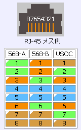RJ-45配線図