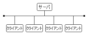 トポロジー バス型接続