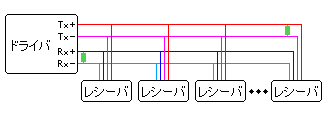 トポロジー マルチドロップ