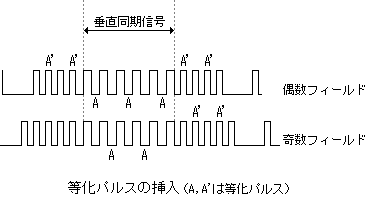 垂直同期信号