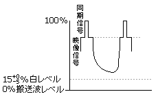 白レベル